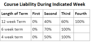 Table indicating CPD Course Liability. For more information - please email CPDInfo@suny.edu